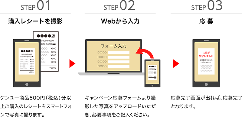 応募方法STEP