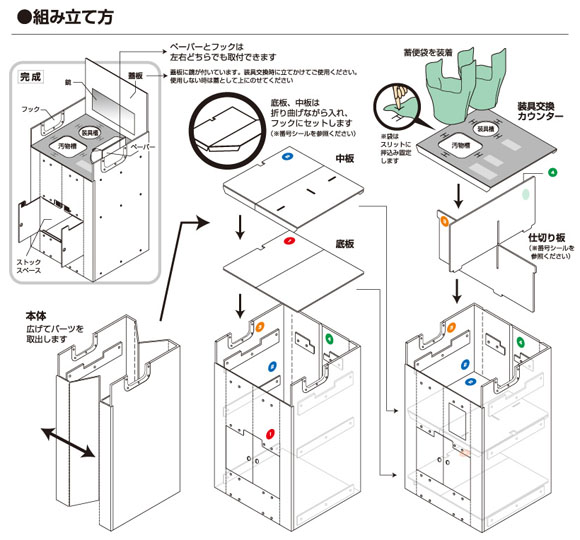 ベンリーオスレット組立方法