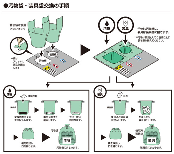 ベンリー・オスレット交換方法