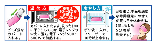 アイリフレ潤使用方法