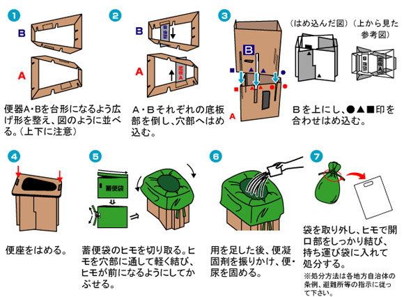 プルマルⅢ使用方法