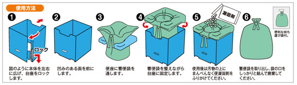 ベンリー・プラトイレ使用方法